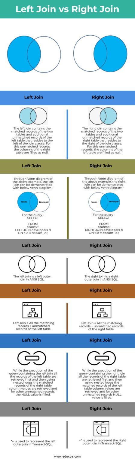 Left Join Vs Right Join Top Differences Between Left Join Vs Right Join