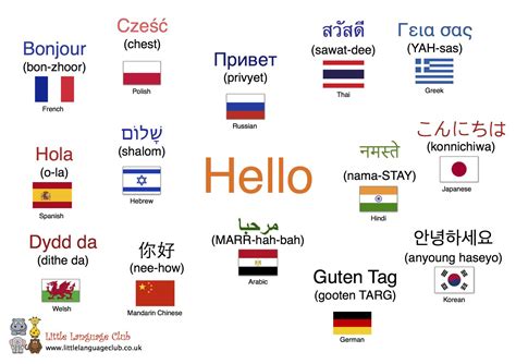 Keyword Images Language English Words European Day Of Languages