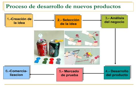Pedro Alquijay Desarrollo De Productos