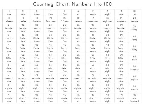 9 Best Images Of Counting Numbers To 100 Worksheets Counting