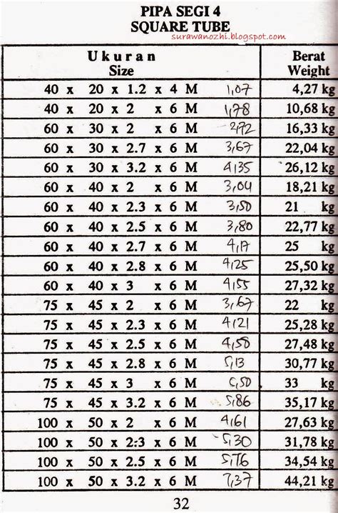 Tabel Berat Plat Besi Besi Tabel Berat Menghitung Hollow Pipa Rumus