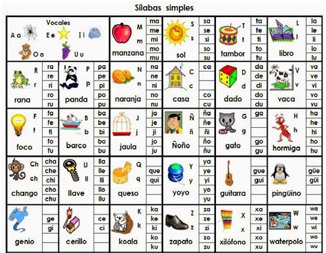 Collection Of Actividades Para Aprender Las Silabas En Espanol Orden