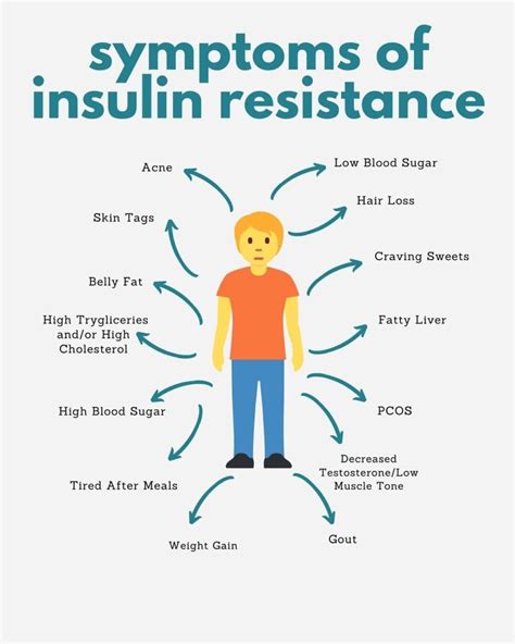 Insulin Resistance Sally Pattison