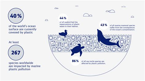 The Clock Is Ticking Plastic Pollution In The Ocean Db Schenker