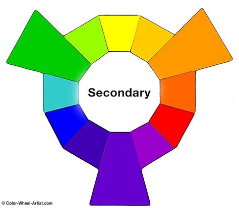 The Difference Between Primary Secondary And Tertiary Colors 2022