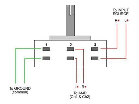 Speaker volume control wiring diagram source. Connecting a volume control/potentiometer/ pot to an amp ...