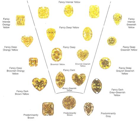 Yellow Diamond Colour Chart Fancy Yellow Diamond Diamond Color Chart Yellow Diamond Rings