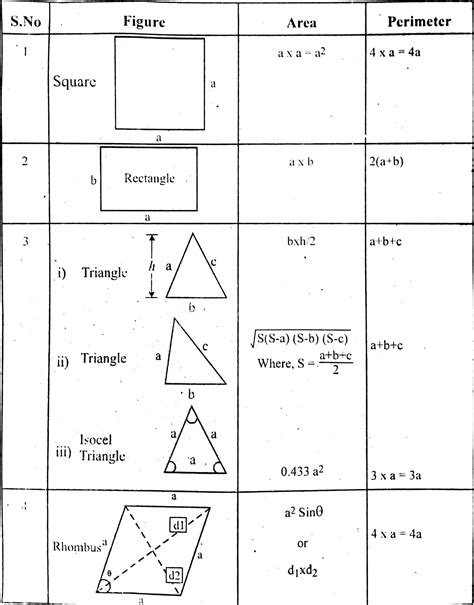 Area Of Shapes Area Formulas For 2d And 3d Shapes