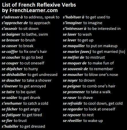 .French reflexive verbs | French Language & Life | Pinterest