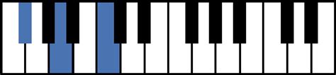Gb Diminished Piano Chord