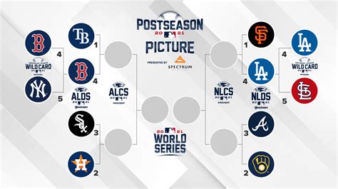 Mlb Playoff Bracket 2021 Updated Tv Schedule Scores Results For The