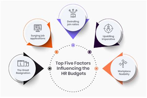 Guide To Hr Budget Planning