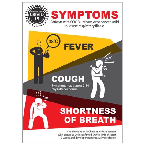 Covid 19 Symptoms Sign Coronavirus Ireland