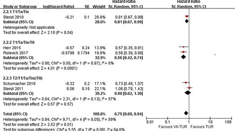 Frontiers Novel Visualization Methods Assisted Transurethral Resection For Bladder Cancer An