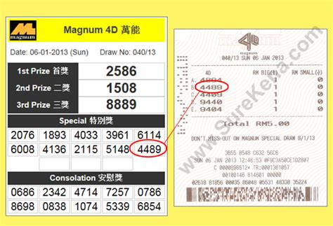 Magnum 4d prize structure (based on rm1.00 bet). Malaysia Lottery Result Prediction - Magnum 4D Forecast ...