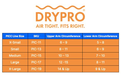Drypro Waterproof Picc Line Cover