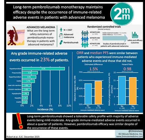 VisualAbstract Long Term Pembrolizumab Monotherapy Maintains Efficacy Despite The Occurrence