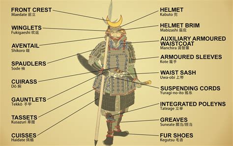 Samurai Armor Parts Japonalia