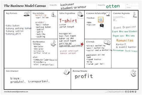 Mayang Download 36 Contoh Business Model Canvas Template