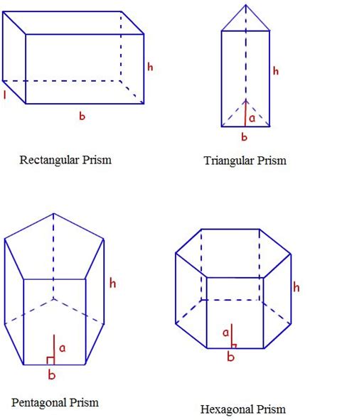 Types Of Prism Prism Art Classroom Math