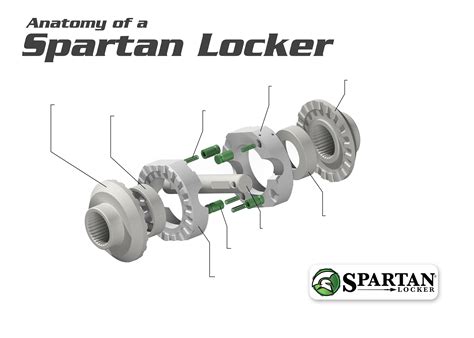 Spartan Locker For Dana 30 Differential With 27 Spline Axles Includes