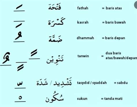 Belajar Alquran Cara Untuk Pemula Parasayu Net