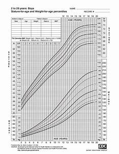 Cdc Growth Charts For Boys 2 To 20 Years Health 4 Littles