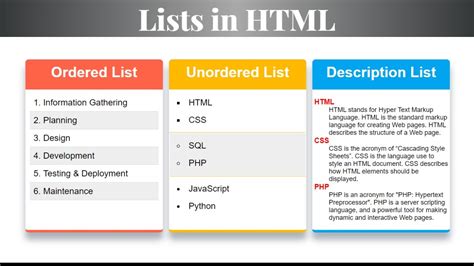 Types Of Lists In Html Tutorial Ordered List Vs Unordered List Vs My