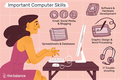 How to list computer skills on your resume. Important Computer Skills for Workplace Success
