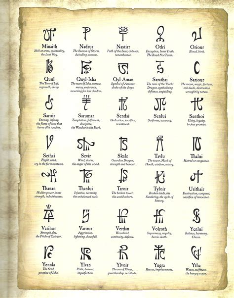 Image Elven Runes From Uniforms And Heraldry Of The High Elves 3