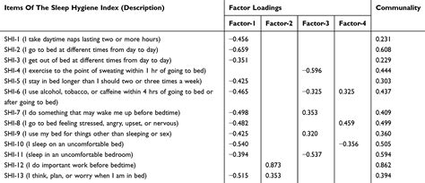 Psychometric Analysis Of The Sleep Hygiene Index And Correlation With | NSS