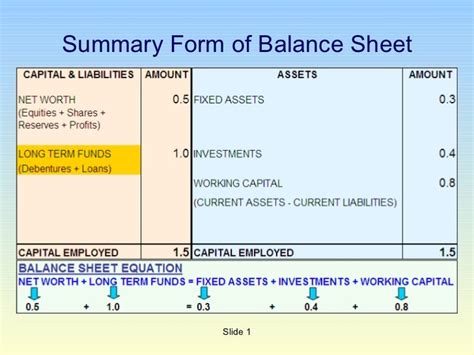 Managing Balance Sheet Liquidity And Long Term Funding