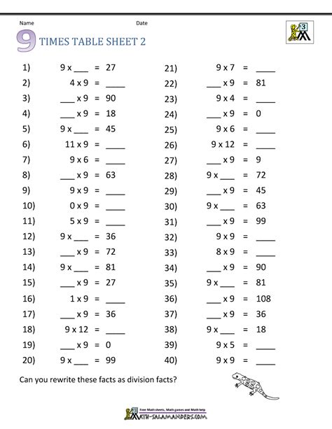 66 Multiplication Table Worksheet 9 Multiplication