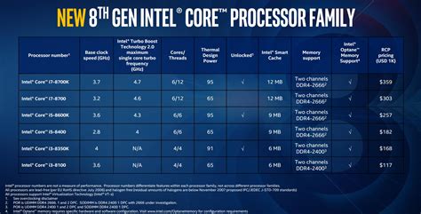 In spite of winning in blind taste wars, pepsi is less popular around the world (with a few notable exceptions like india). Intel's Coffee Lake Refresh Offers Up to 6 Cores, Goes On Sale Oct. 5 - ExtremeTech