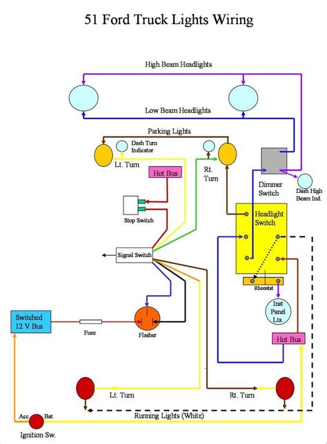 A wiring diagram is commonly used to fix issues and to make sure that all the connections have actually been made which everything is existing. 55 headlight & parking light wire routing - Ford Truck Enthusiasts Forums