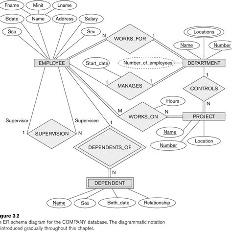Entity Relationship Modeling Inside Er Diagram Examples For Library