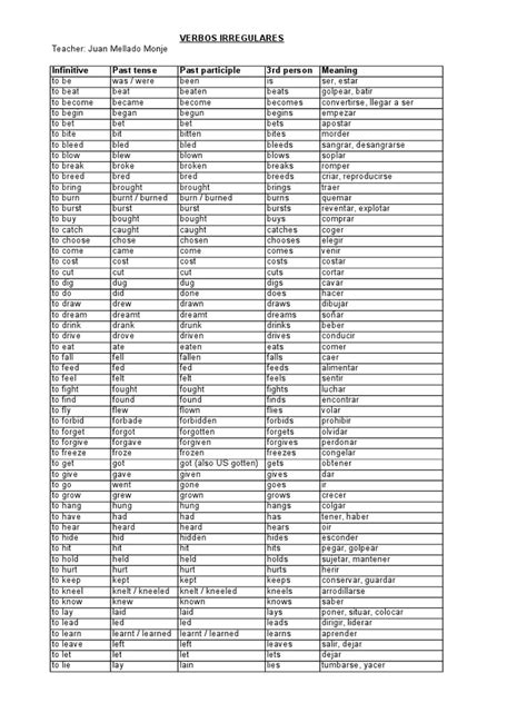 Plantilla De Verbos Irregulares Con 3 Persona Singular Pdf Style