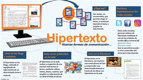 Qué Es Un Hipertexto Y Ejemplos