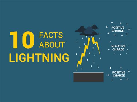 10 Electrifying Lightning Facts Get Thunderstruck Earth How