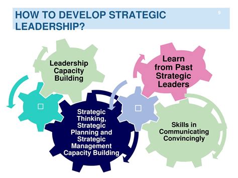 Ppt Introduction To Strategic Leadership Powerpoint Presentation