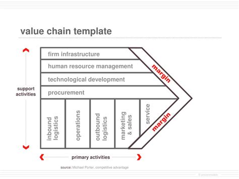 Porter Value Chain Template Powerpoint Pagmb