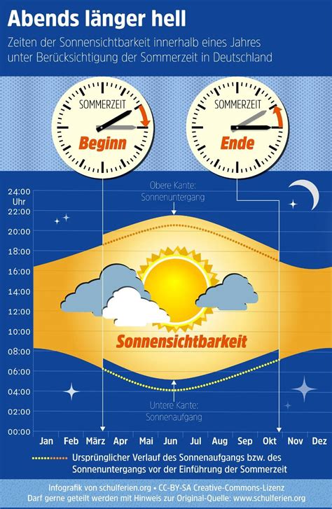 Wann wird die zeitumstellung abgeschafft? Zeitumstellung 2017, 2018, 2019 Sommerzeit, Winterzeit ...