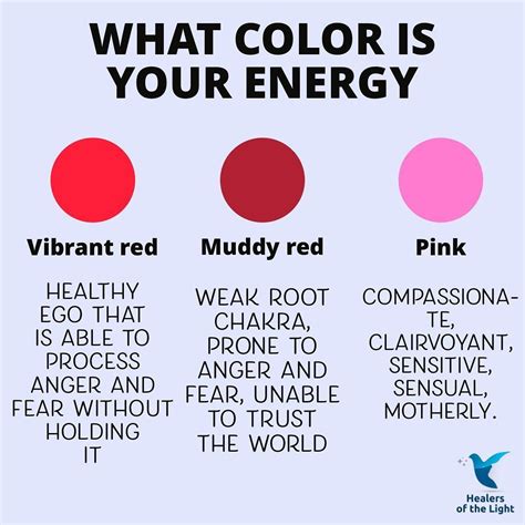 Colors Can Tell A Lot About You Also Your Resistance To Certain Colors Can Indicate That You