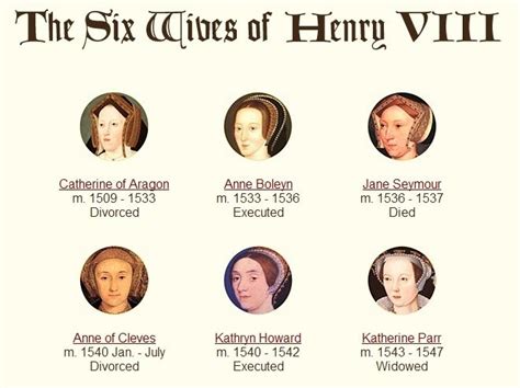 The Six Wives Of Henry Viii Photo The Six Wives Of Henry Viii King Henry Viii Wives Wives Of