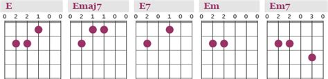Guitar Chord Chart 7740 Hot Sex Picture