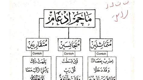 Buku tajwid lengkap beserta contohnya abana. ANAK JEPANG BELAJAR TAJWID - HUKUM IDGOM -BUKU HIJAU ...
