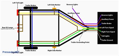 Complete with a color coded trailer wiring diagram for each plug type this guide walks. Wiring Diagram For 7 Prong Trailer Plug | Trailer Wiring Diagram