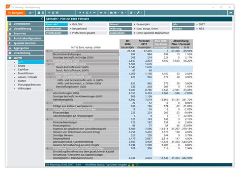 Consolidated financial statements for 2016. Schematische Darstellung Einer Bilanz