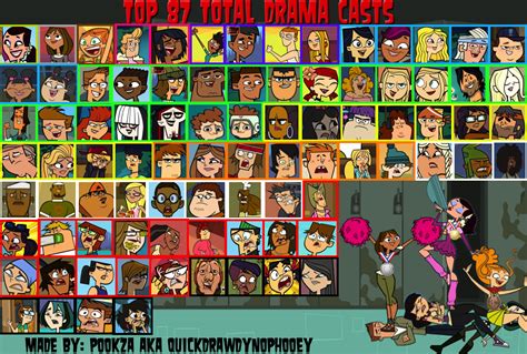 My Top 87 Total Drama Characters By Thedipdap1234 On Deviantart Vrogue