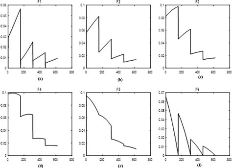 An ensemble approach based on transformation functions for natural gas